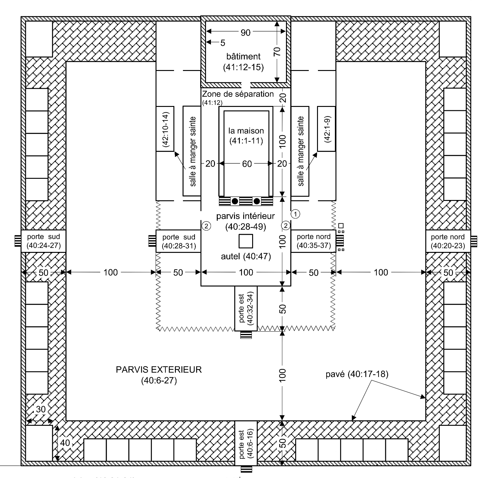 schéma du temple dans Ezechiel